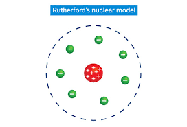 Rutherford's Model