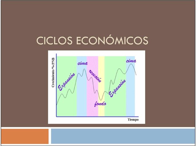 La teoría del ciclo económico real