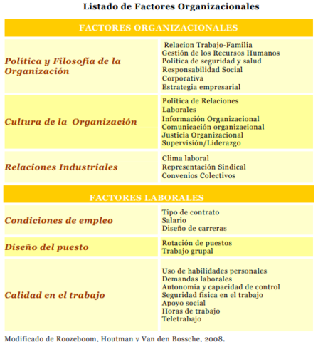 Roozeboom, Houtman y Van den Bossche