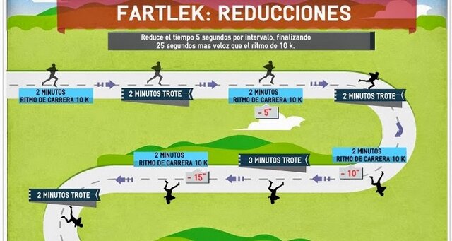 Sistema Fartlek