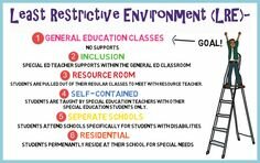 Inclusion & LRE