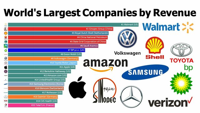 World's largest Company