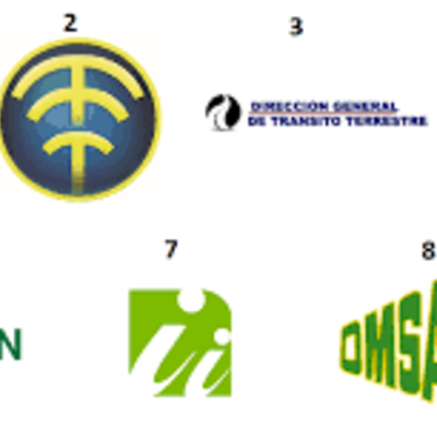 Timeline: Instituciones que regulan el transporte en la República Dominicana.I