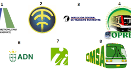 Timeline: Instituciones que regulan el transporte en la República Dominicana.I