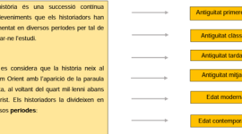 Timeline: ELS PERÍODES DE LA HISTÒRIA A EUROPA OCCIDENTAL