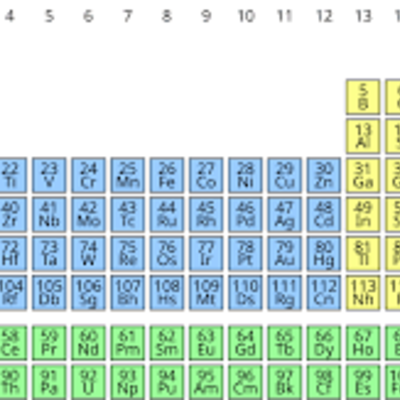 Timeline: EVOLUCIÓN DE LA TABLA PERIÓDICA