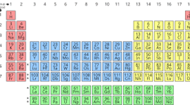 Timeline: EVOLUCIÓN DE LA TABLA PERIÓDICA