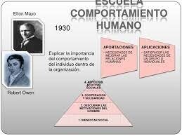 La escuela del comportamiento humano