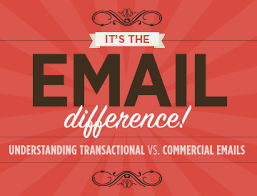 The first commercial made on email