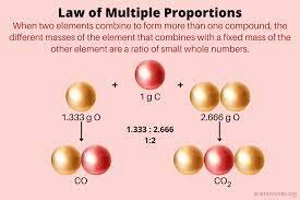 The Law of Multiple Proportions