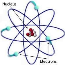 Dalton's atomic theory