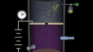 The oil drop experiment