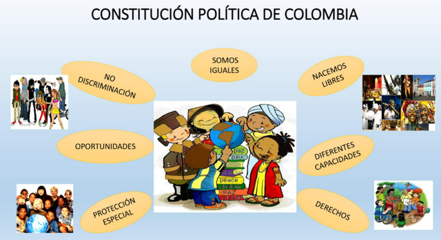 Constitución Política de Colombia y Sus Aportes a La Identidad.