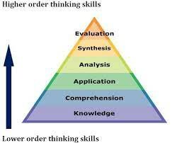 Bloom's Taxonomy