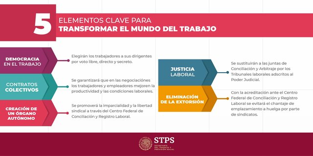 Tercera Reforma de la Ley Federal del Trabajo