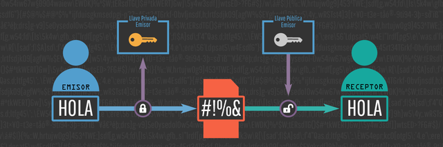 La criptografía alcanza su consolidación