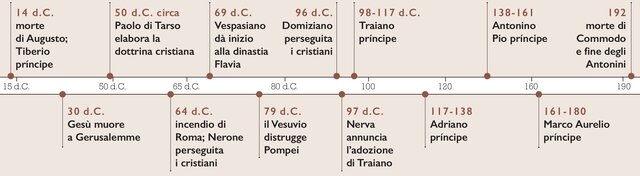 Il principato adottivo 96-180 d.C