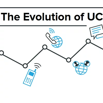 Timeline: The Historical Evolution of Communication