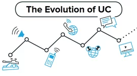 Timeline: The Historical Evolution of Communication