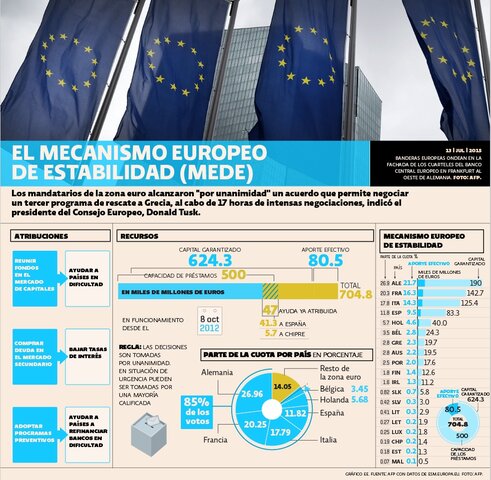 Feb 2, 2012  Tratado Constitutivo del Mecanismo Europeo de Estabilidad