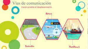 Nuevas vias de comunicacion.