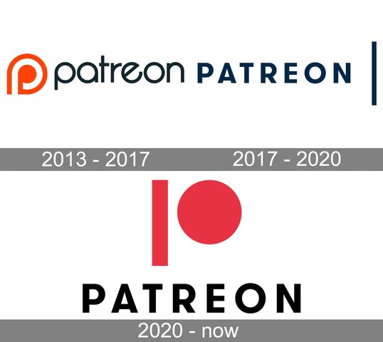 Patreon