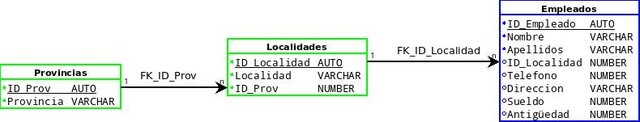primer modelo de base de datos
