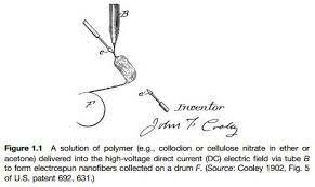 Apparatus for electrically dispersing fibers