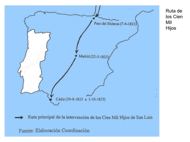 EL FIN DEL TRIENIO LIBERAL ESPAÑOL.