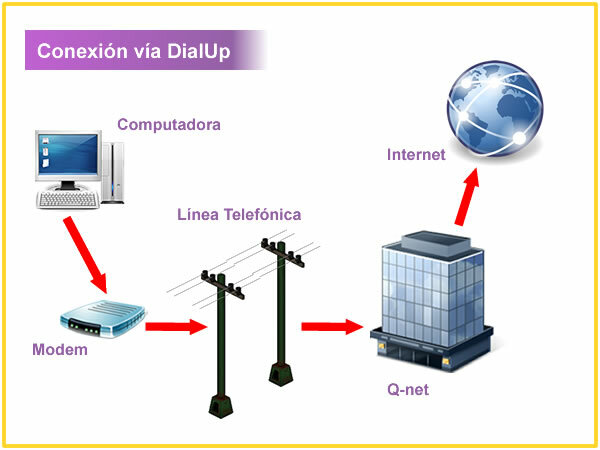 República Dominicana en el mundo del INTERNET
