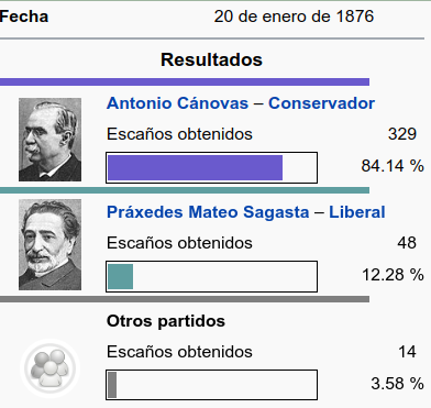 Elecciones sufragio universal
