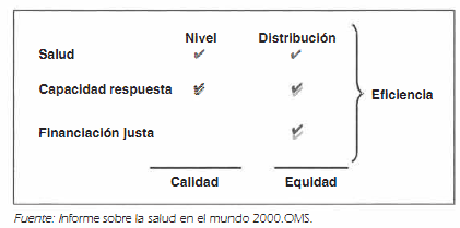 ISM-2000, OMS