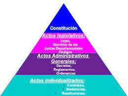 6.- EL ORDEN JURIDICO