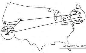 ARPAnet