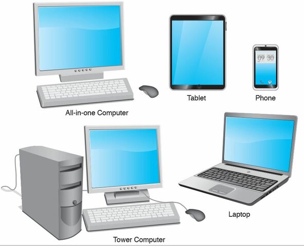 3ª GERAÇÃO REDES DE COMPUTADORES E FERRAMENTAS QUE POSSIBILITAM MAIOR RAPIDEZ.