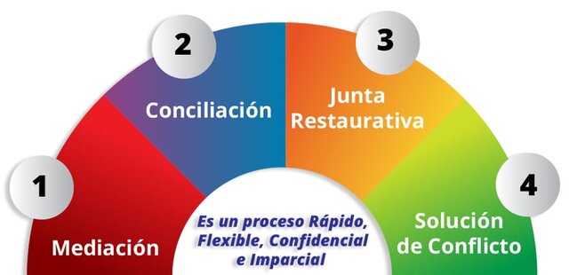 Actualmente