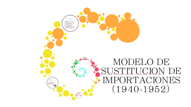 1940 -1952 - Modelo de sustitución de importaciones