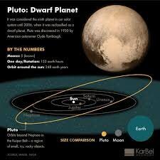 Dwarf planet