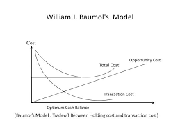 Teoría de los "Costos" o "de Baumol"