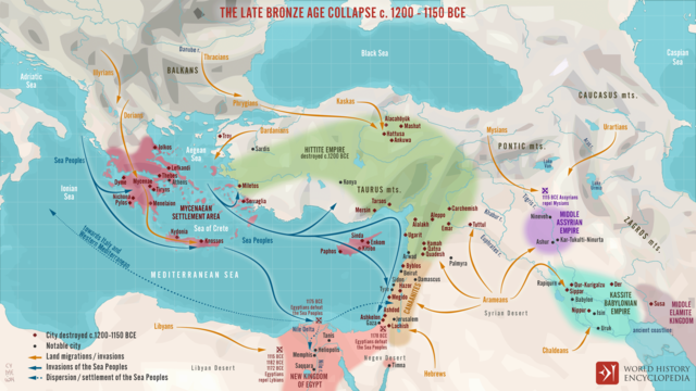 Collapse of the Bronze Age