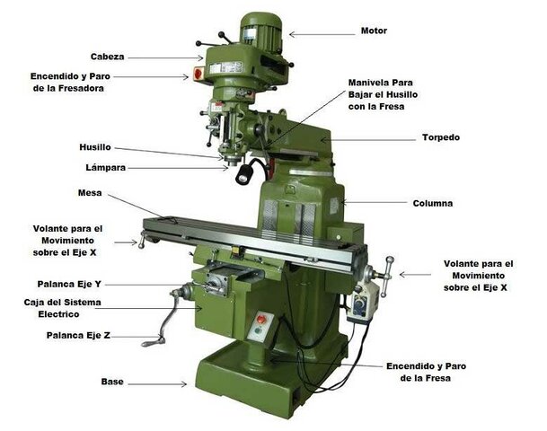 Se crea la primer fresadora con regulación vertical