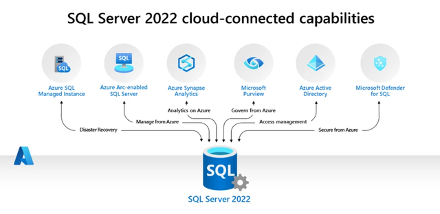 Microsoft SQL Server 2022