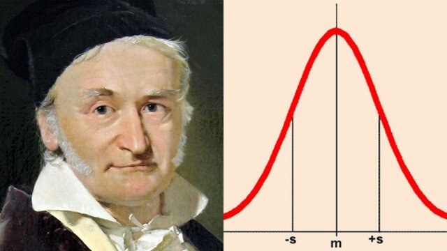 Johann Carl Friederich Gauss