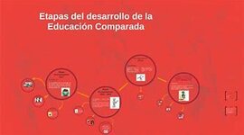 Timeline: Etapas en las que ha Evolucionado la Educacion Comparada