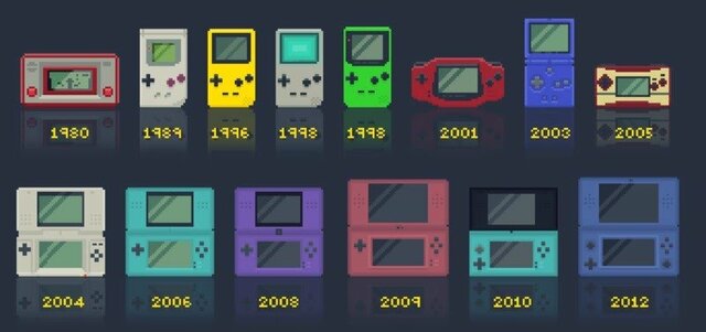 Handheld Gaming