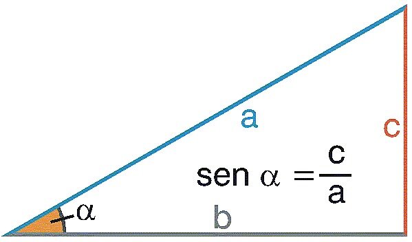 Primeros indicios de las funciones trigonométricas.