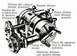 el cabezal universal