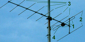 Antenas Resonantes