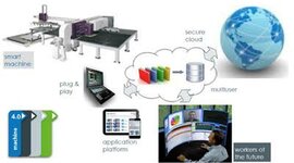 Timeline: Historia y evolucion de la CNC