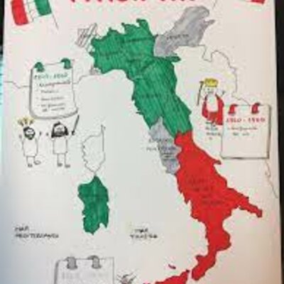 Timeline: L'Unification Italienne